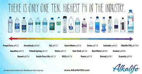 bottled water ph test nestle pure life|spring water ph level chart.